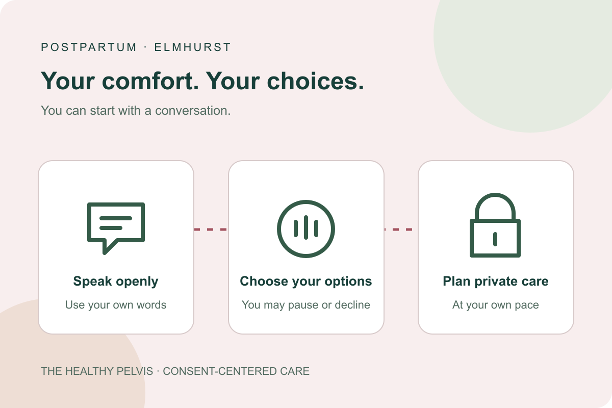 Illustrated care pathway: explain your concern, choose assessment options and plan private care at your pace